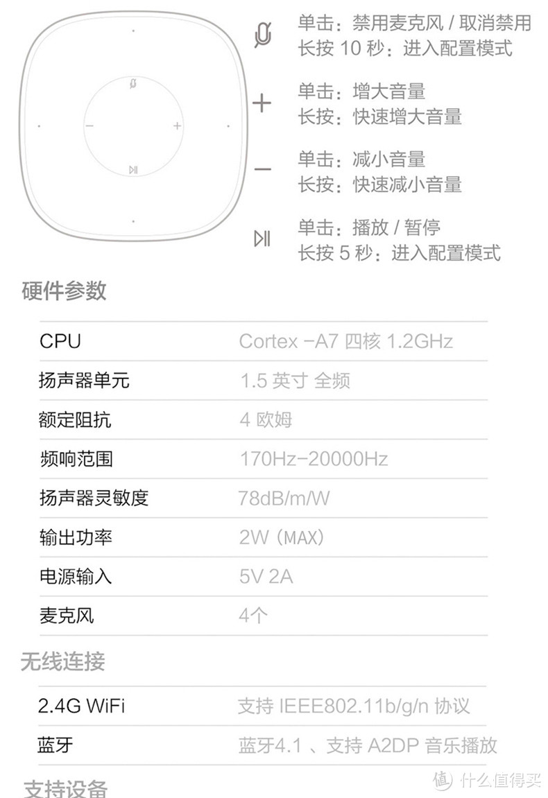 在我跟值得买第1001天时，“朕值到了” —SMZDM 什么值得买 幸运屋中奖 MI 小米 小爱音响mini 开箱