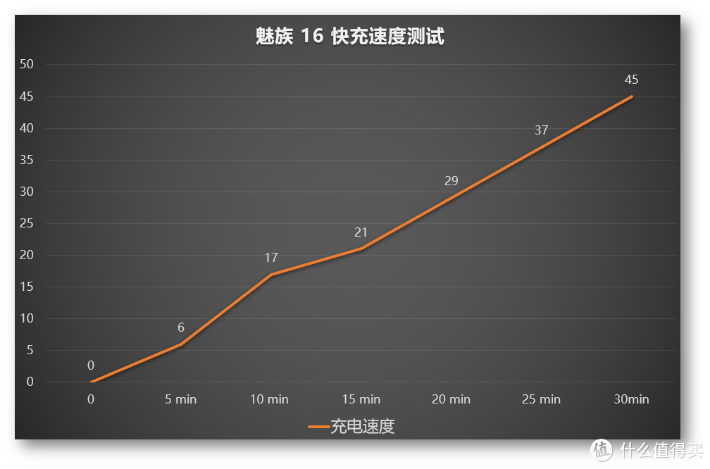 超值旗舰，魅族 16 是魅友应该人手一部的手机