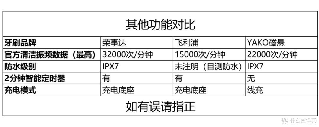 我得到两只电动牙刷,一只是粉色的,另一只也是粉色的