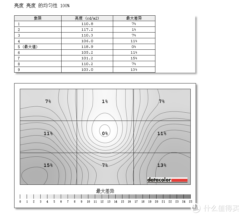 家庭娱乐显示器：戴尔 SE2716H显示器测评