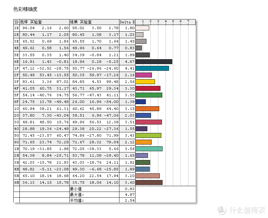 家庭娱乐显示器：戴尔 SE2716H显示器测评