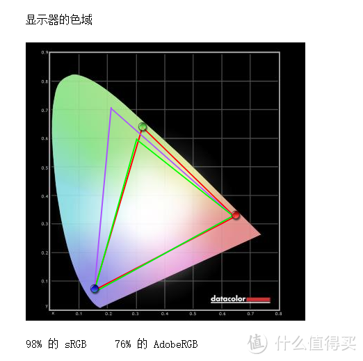 家庭娱乐显示器：戴尔 SE2716H显示器测评