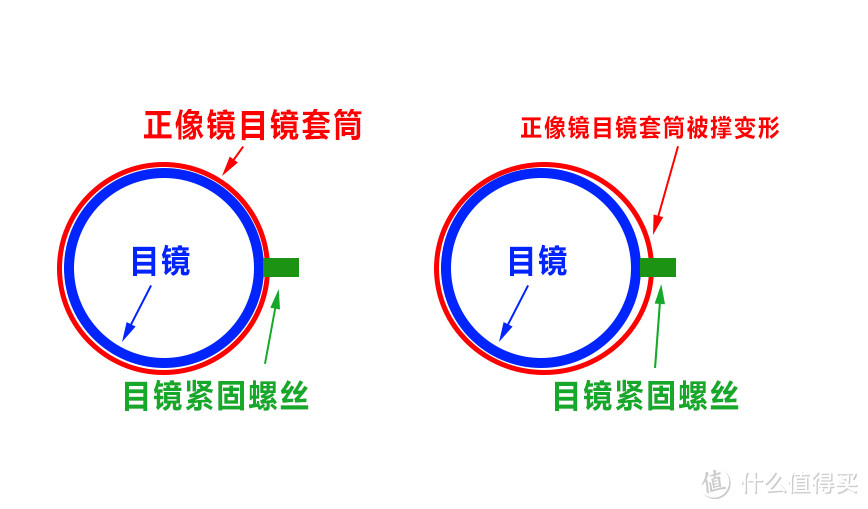 沉醉星空,极蜂天文望远镜让我一直等待金星盈亏、土星光环