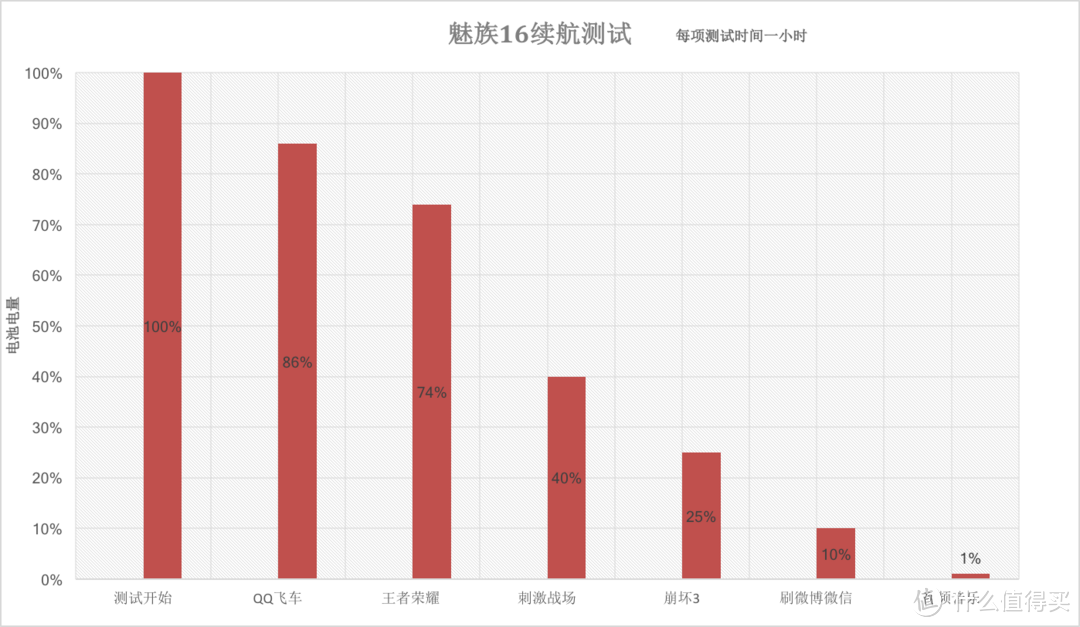 魅族16长测：全面的不像魅族风格