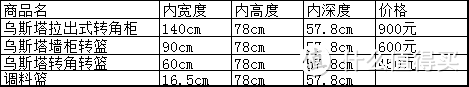 宜家收纳真的适合你么？选购前收藏这张尺寸表，盲买回家不歇菜！