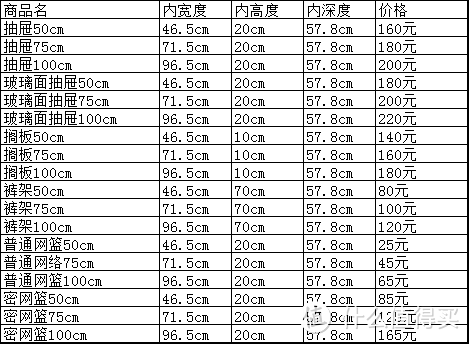 宜家收纳真的适合你么？选购前收藏这张尺寸表，盲买回家不歇菜！