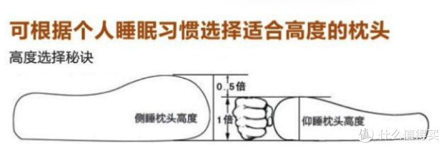 对比了市面上七种材质和各大电商平台的销售后，最全的一篇枕头选购指南