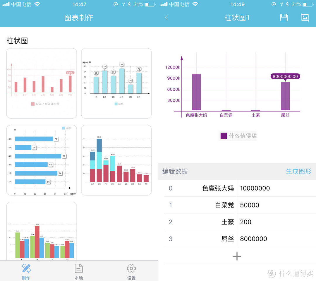 图表制作器