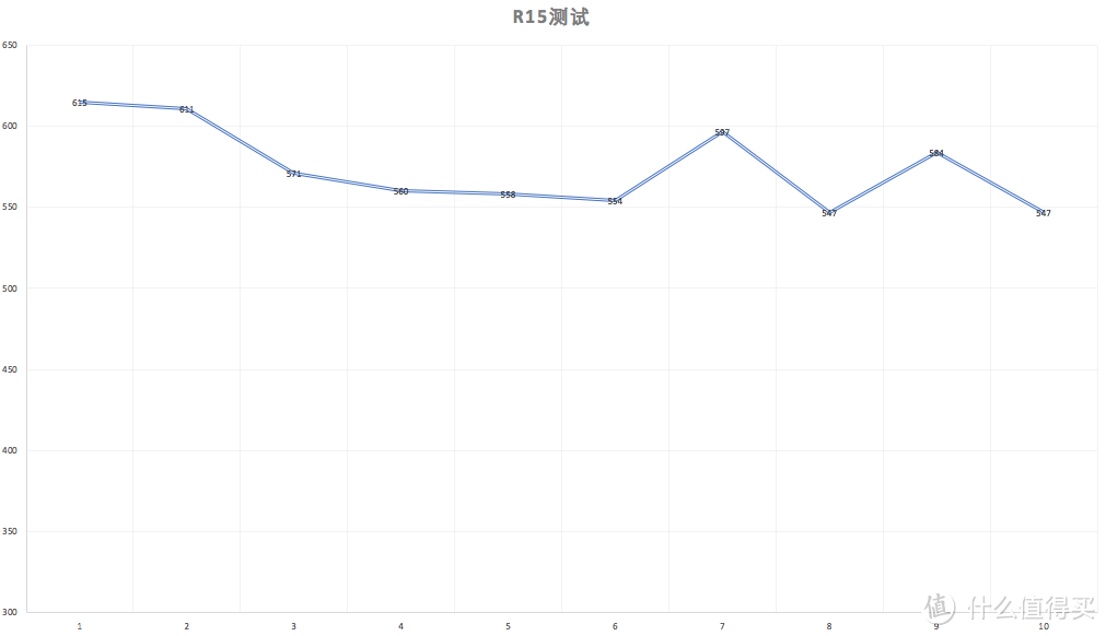 大学生的第一台笔记本？华硕灵耀S 2代轻薄本