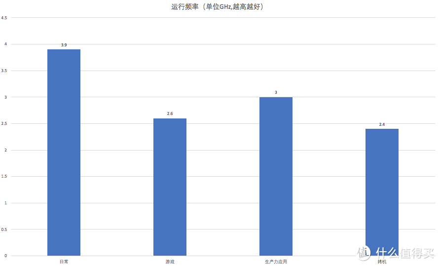 大学生的第一台笔记本？华硕灵耀S 2代轻薄本