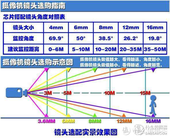 店面装修，如何打造一套简单而可靠的监控系统