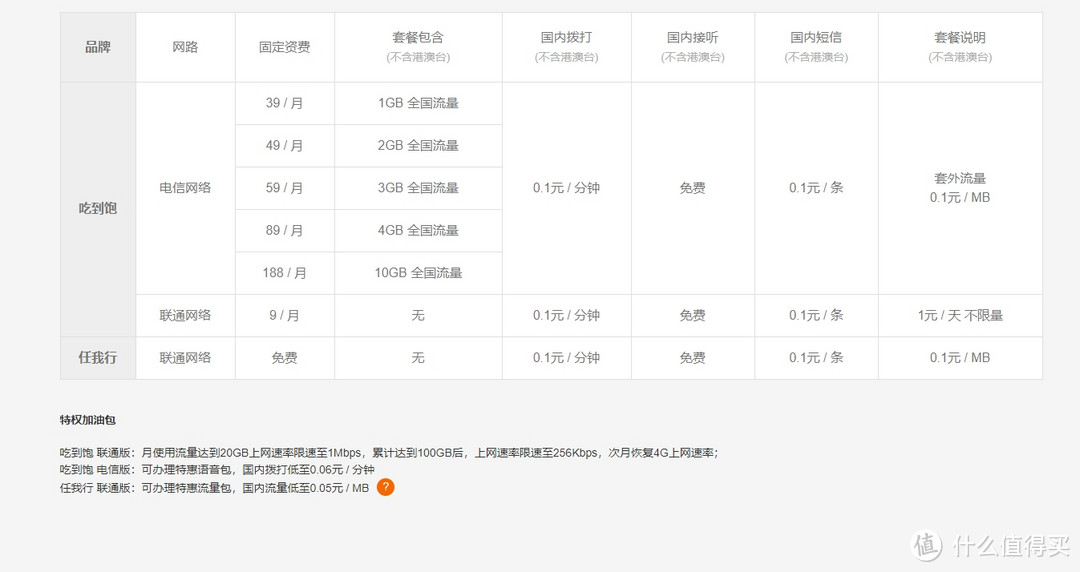 巨屏长续航,顺带体验了小米Max3各项功能和MIUI10，除了爽还有什么？