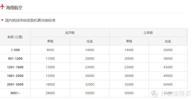 基本满足10：1的比例