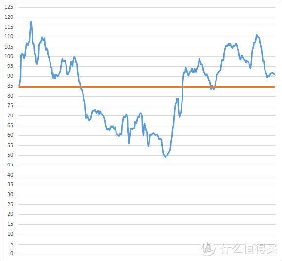 动态场景：DDR4 2133，平均帧率是84fps，最高118fps最低49fps