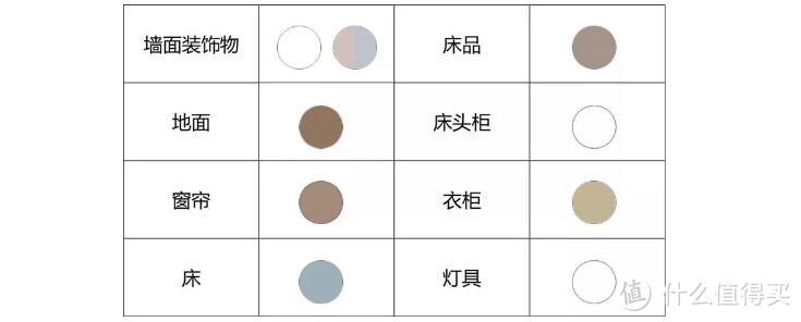 放心告别白墙！5个最常见墙面色彩的室内搭配清单