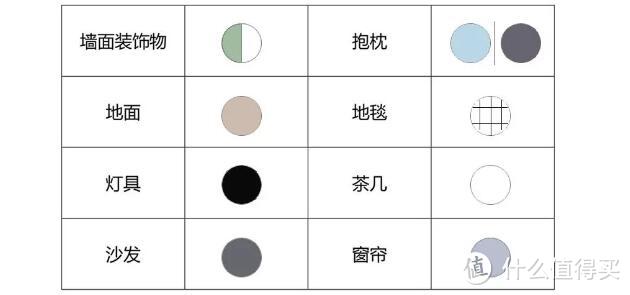 放心告别白墙！5个最常见墙面色彩的室内搭配清单