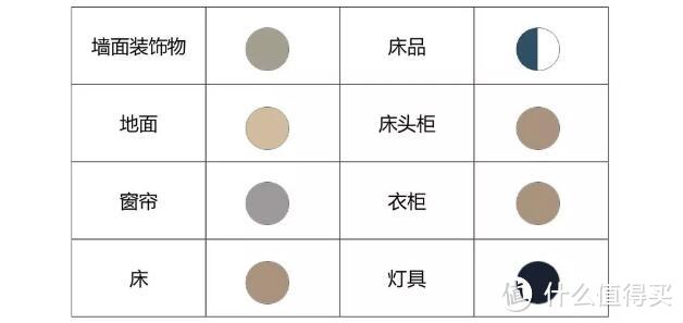 放心告别白墙！5个最常见墙面色彩的室内搭配清单