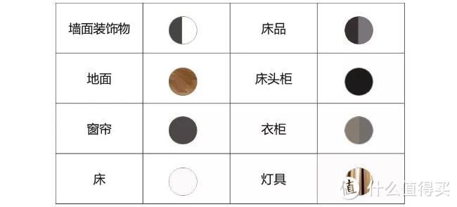 放心告别白墙！5个最常见墙面色彩的室内搭配清单