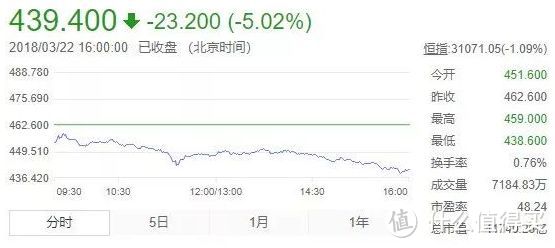 TNT核爆后老罗又来了：神秘应用让腾讯跌价，终于不用理解万岁了