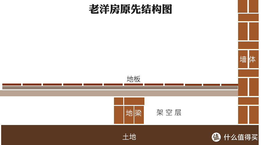 1929年老洋房，旧貌新颜实施ing