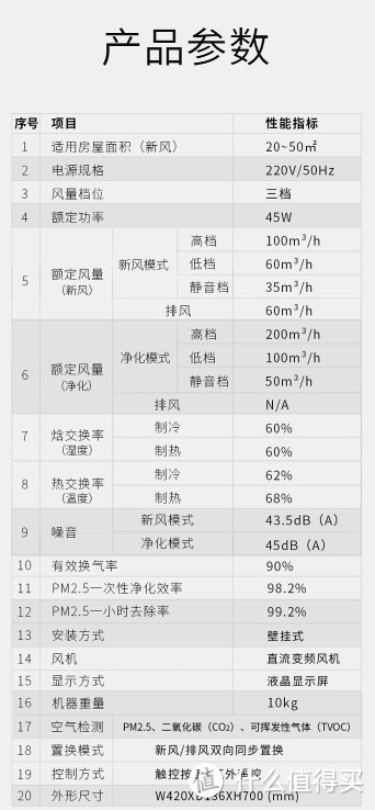 实战—新风机商家的潜台词你看懂了吗？