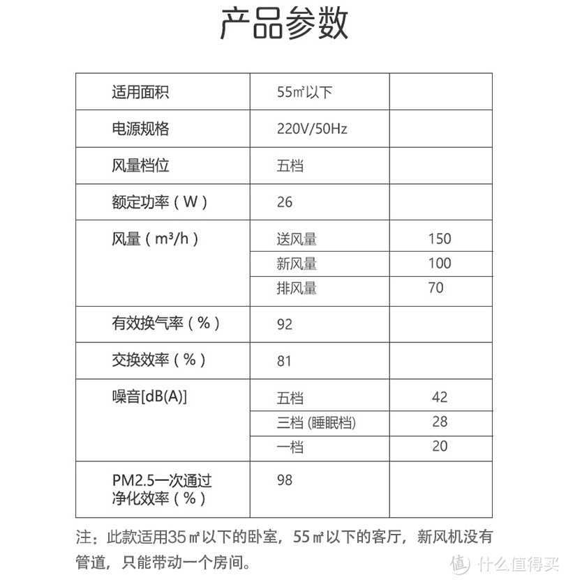 实战—新风机商家的潜台词你看懂了吗？