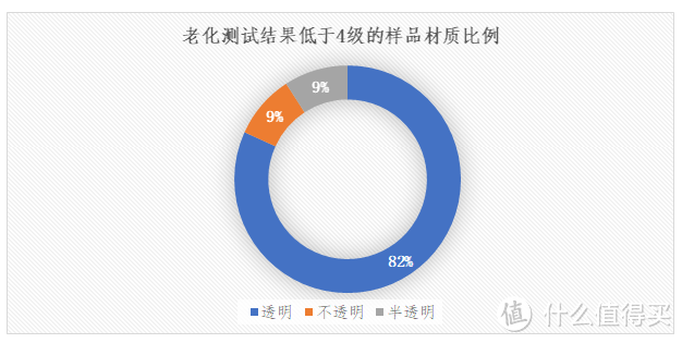 贵的一定就好？288的苹果手机壳完败给9.9的淘宝货？！