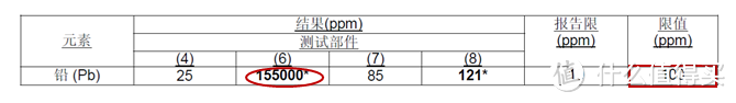 贵的一定就好？288的苹果手机壳完败给9.9的淘宝货？！