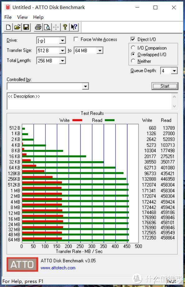 高速便携，希捷飞翼Fast SSD固态移动硬盘评测