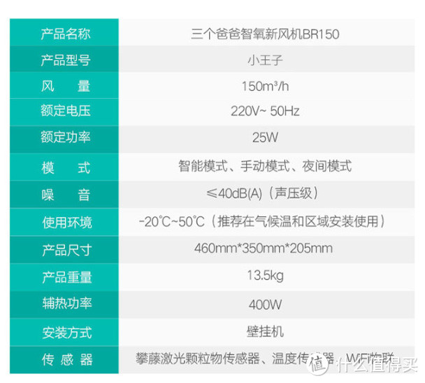 实战—新风机商家的潜台词你看懂了吗？