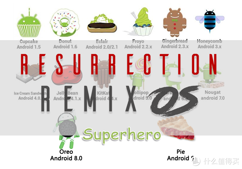 Resurrection Remix，第三方ROM里的超级英雄！