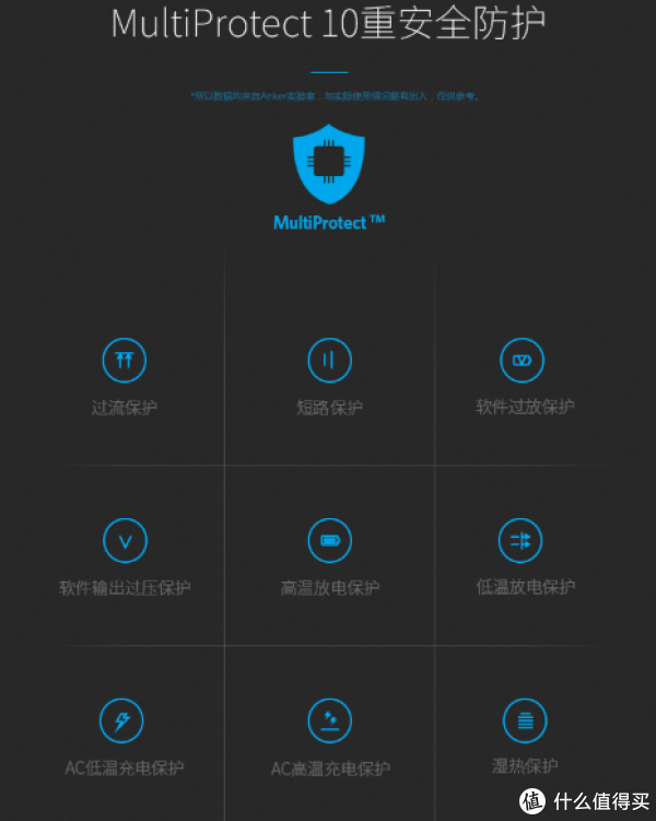 10重保护是技术上的，不太懂，看起来还是挺高大上的