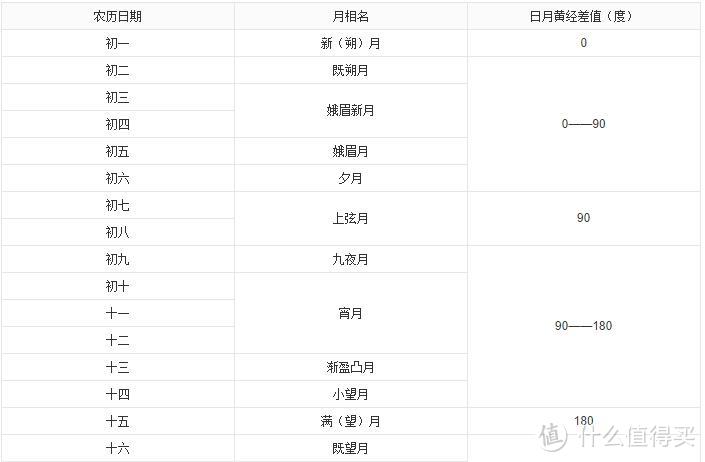 沉醉星空，极蜂天文望远镜让我一直等待金星盈亏、土星光环