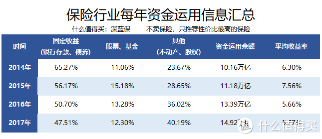 保险公司如何赚钱？都有什么花钱的姿势？