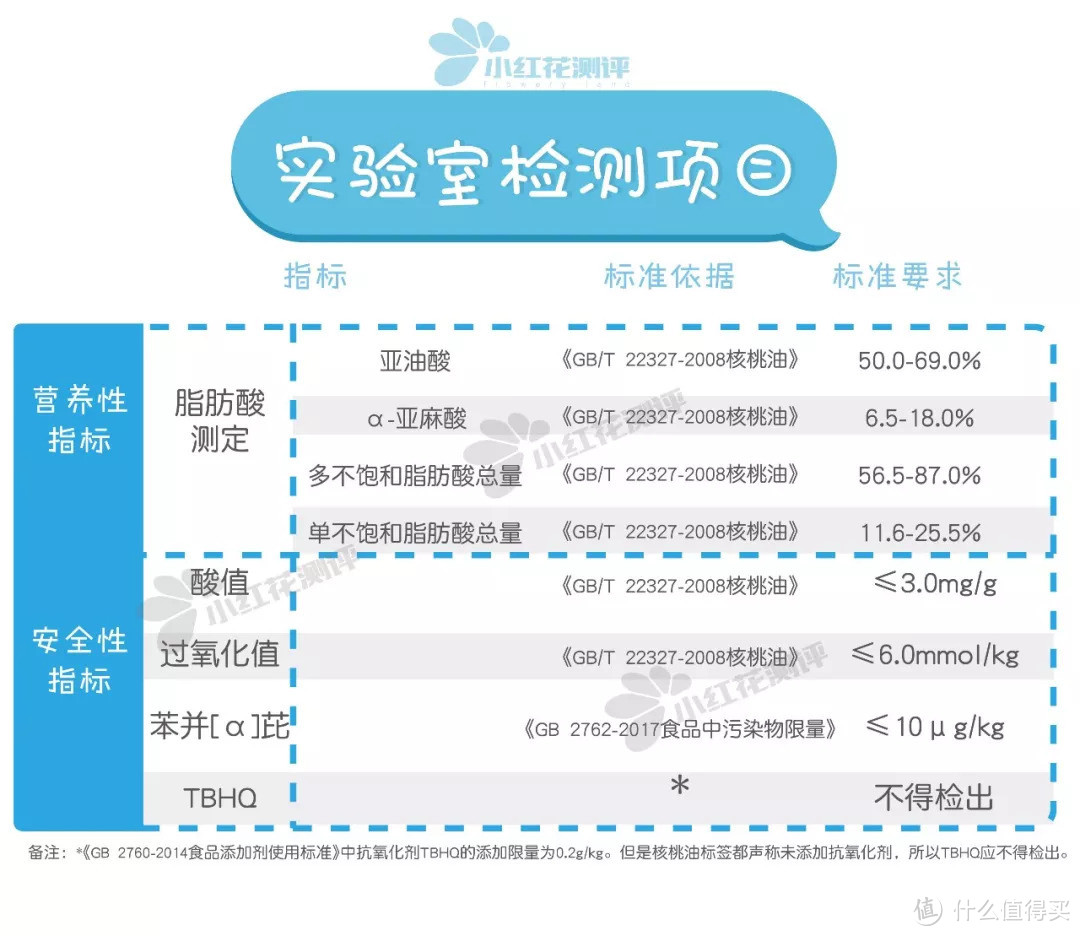 5款宝宝核桃油测评：这一款真的是核桃油吗？！