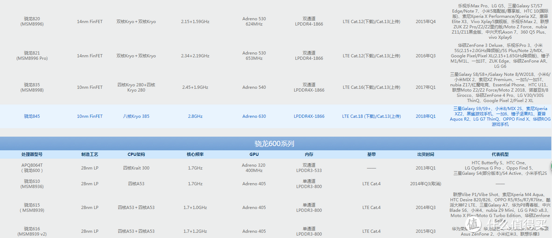 骁龙845处理器对应机型