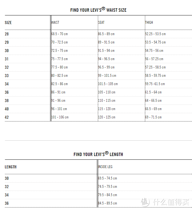 海淘必看经验贴《各大品牌服饰尺码表汇总大全》