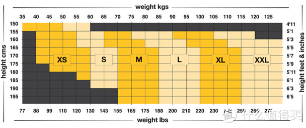 海淘必看经验贴《各大品牌服饰尺码表汇总大全》