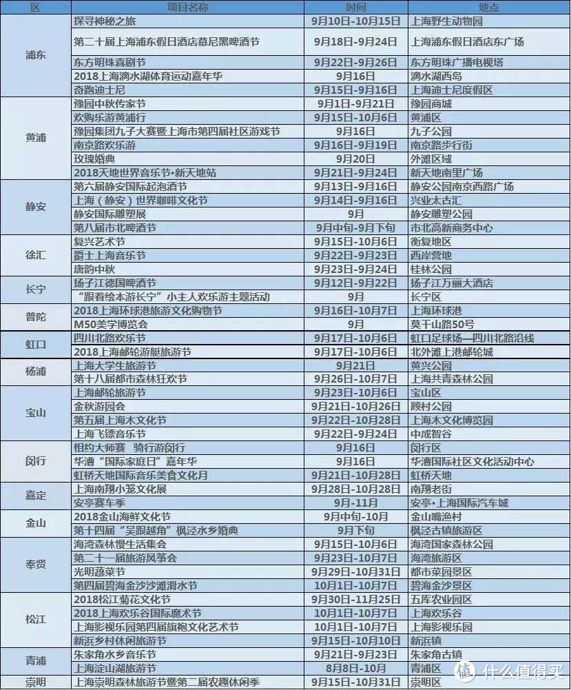 快快收藏！上海迪士尼首次门票半价！就7天，这75个景点统统半价！（附半价景点名单汇总）