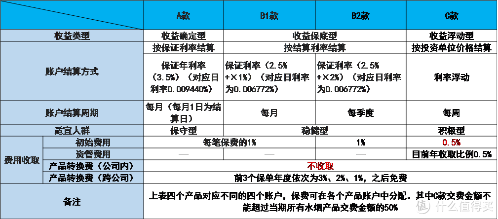 产品简介