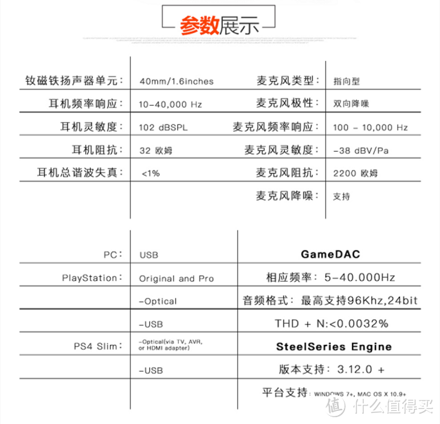 麻麻,有双色彩斑斓的大眼睛在盯着我!—赛睿寒冰Arctis Pro+ GameDAC游戏耳机测评体验