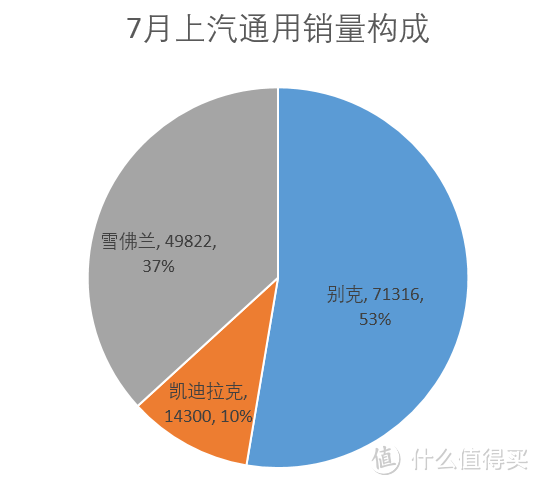 辣评7月车市Top15 中奖名单公布 车榜单：7月汽车厂商销量排行