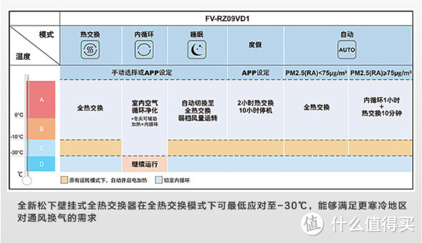 实战—新风机商家的潜台词你看懂了吗？