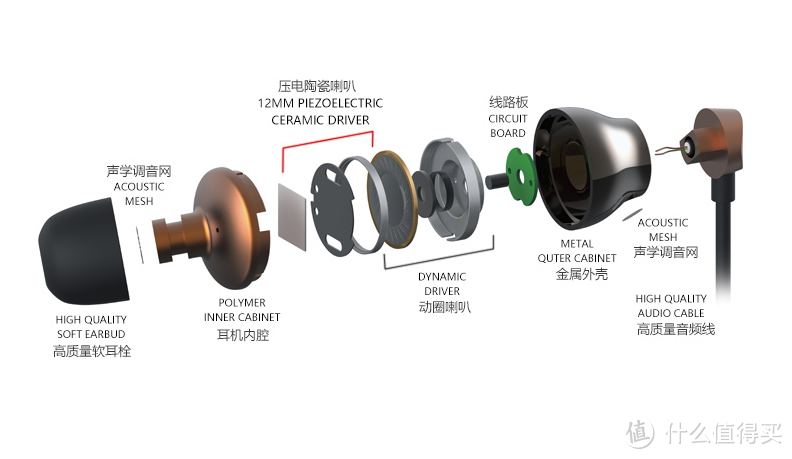 创新圈瓷单元结构，会是一款让人Skr的耳机吗？