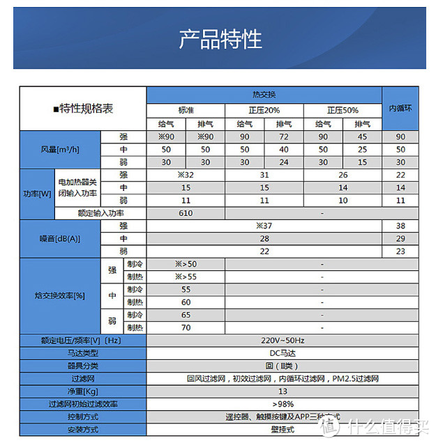 实战—新风机商家的潜台词你看懂了吗？