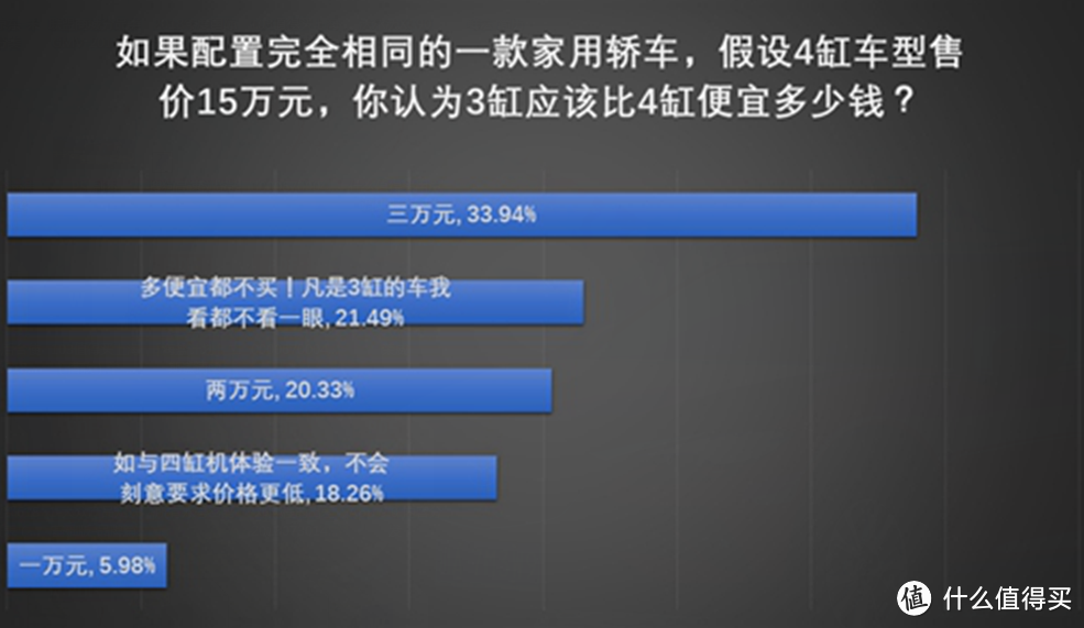 辣评7月车市Top15 中奖名单公布 车榜单：7月汽车厂商销量排行