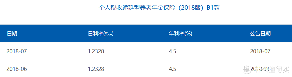 来源：中国太保官网