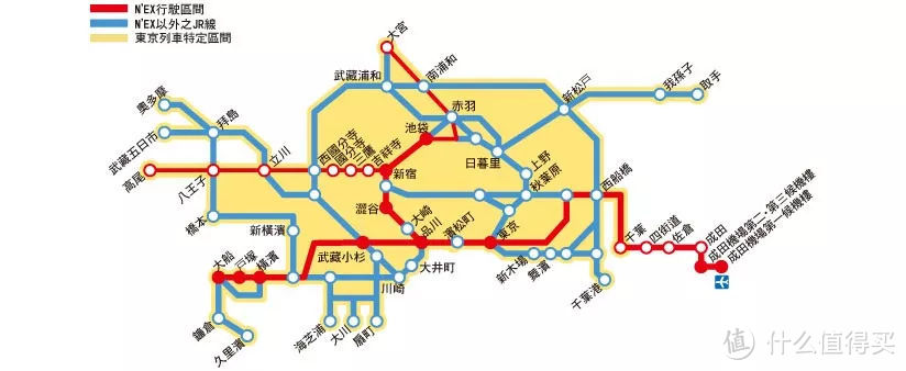 下了飞机看不懂日语？这篇干货告诉你从羽田/成田机场到东京市区怎样方便又省钱！