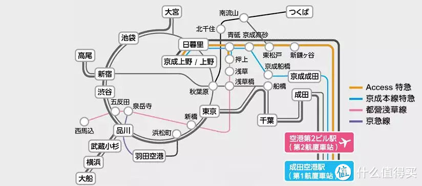 下了飞机看不懂日语？这篇干货告诉你从羽田/成田机场到东京市区怎样方便又省钱！