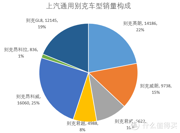 辣评7月车市Top15 中奖名单公布 车榜单：7月汽车厂商销量排行